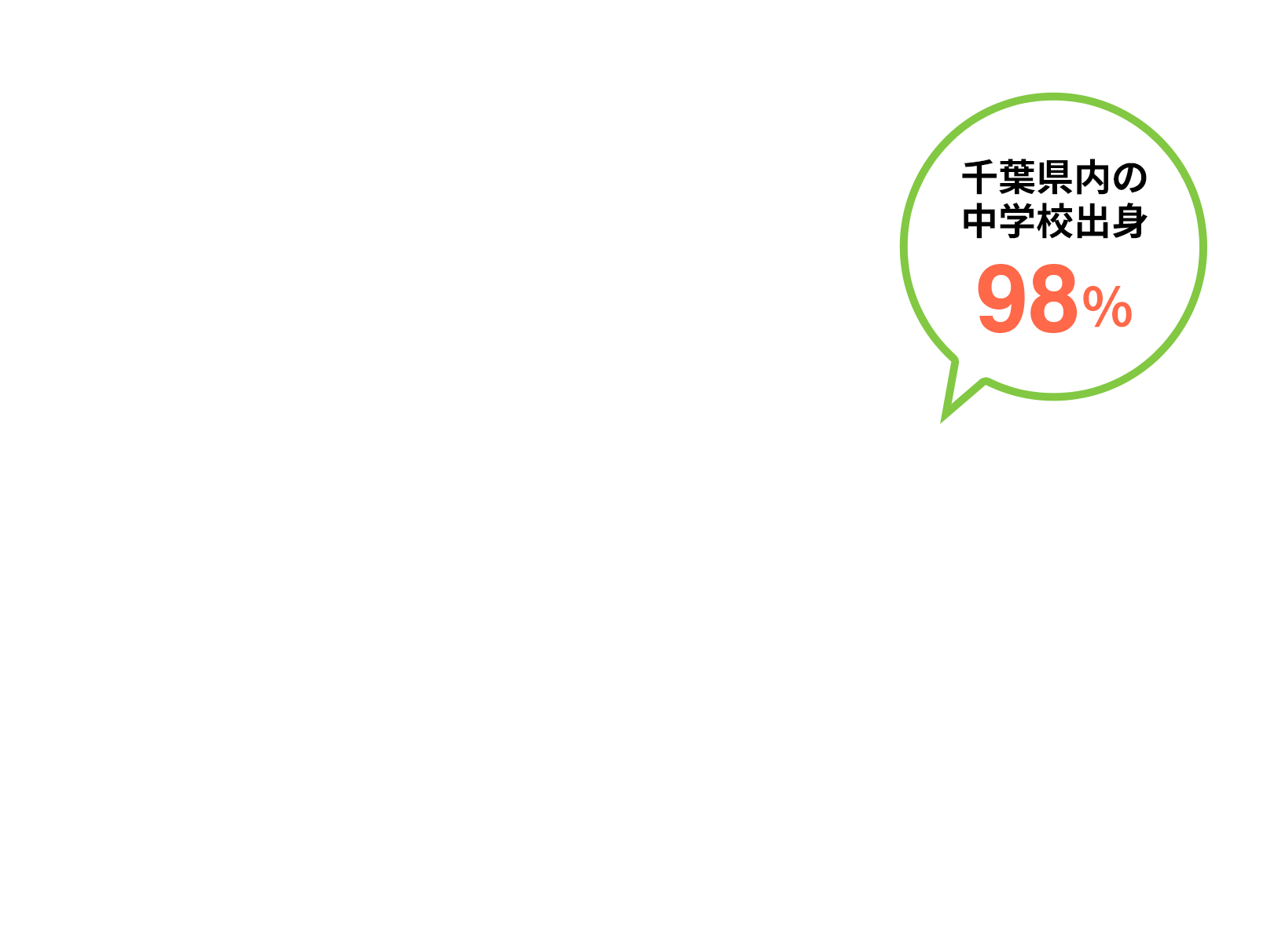 千葉県内の中学校出身98％